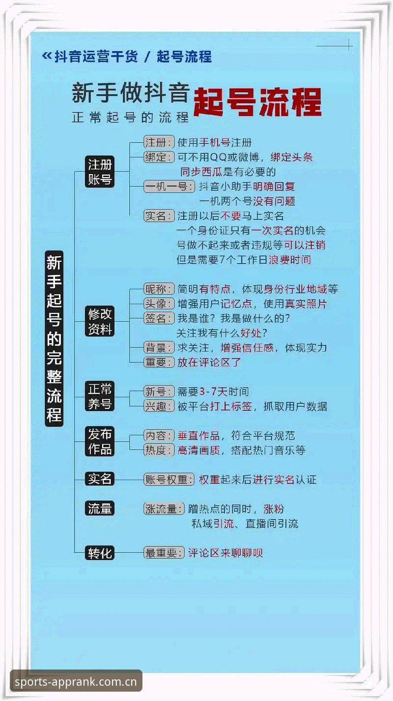 排行榜前十名注册流程使用指南详解：三步激活与常见误区